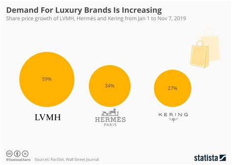 lv stock price|louis vuitton share price today.